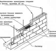 Технология на строителството къщи от блокове