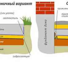 Как да нарисува бетон сляпа зона