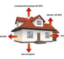 Как да се изолират покрива на къщата си
