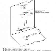 Характеристики на парогенератора инсталация за душ