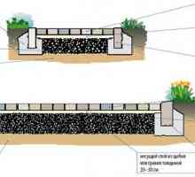 Декоративни бетон за градински пътеки