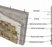 Проектиране и стареене тухлена стена