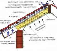 Хидроизолация и пароизолация при инсталиране на покрив