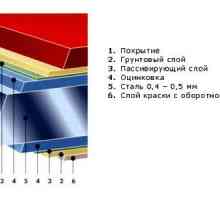 Какво се произвежда метални покриви