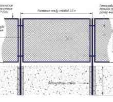 Производство сечение ограда окото мрежа