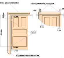 Как да се измери височината и ширината на механизмите за отваряне интериорните врати?