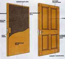Как мога да направя дървената врата на къщата?