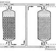 Как да се почисти с обикновена вода от желязо