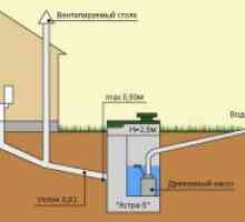 Как да се определи наклона на отпадни води в частна къща