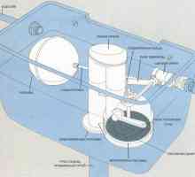 Устройство и монтаж на тоалетното казанче