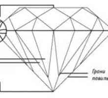 Как да стигнем и къде да се използват изкуствени диаманти?
