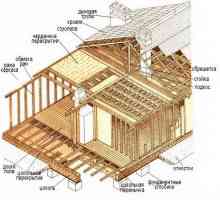 Как да се изгради една дървена рамка къща с ръцете си правилно?