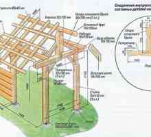 Как да се изгради дървен навес: необходимото оборудване и материали