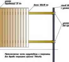 Как да се изгради една дървена ограда?