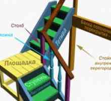 Как да се изгради бетонова плоча стълби?