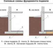 Как да се изгради защитен мазе
