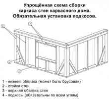 Как да се изгради една малка рамка къща?