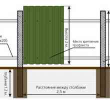 Как да се изгради ограда от велпапе: Технология на устройство