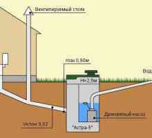 Как да се извърши в канализационната мрежа в частна къща?