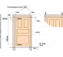 Как да инсталирате вратата на банята