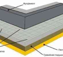 Как да се подготвите бетон за слепи района?