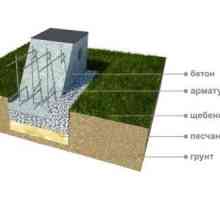 Как да се изчисли размерът на бетон и неговия състав