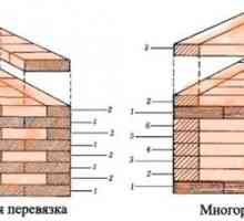 Как да се изчисли размерът на зидани тухли
