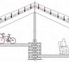 Как да се изчисли оптималния наклон на покрива?