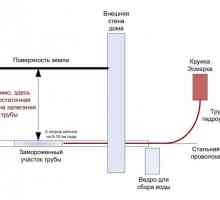 Методи за размразяване пластмасови и метални канализационни тръби