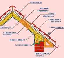 Как да се изгради покрив: видовете покриви и технологията на изграждането им