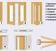 Как да инсталирате правилно люлка или плъзгаща се дървена врата?