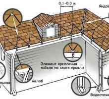 Независимо осигури отопление покрив и водосточни тръби?
