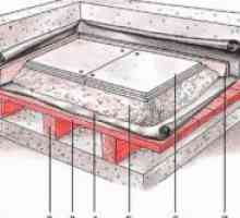 Характеристики механизирано подове