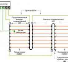 Как да си направим топъл балкон: договореност за подово отопление