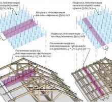 Как да си направим една щайга при инсталиране на покрива на велпапе