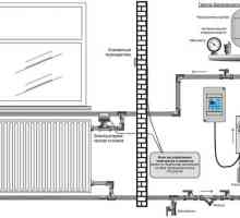 Как да си направим домашно приготвена електрическо отопление бойлер?