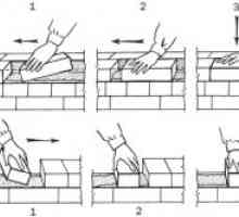Как да си направим една стена от тухли с ръцете си