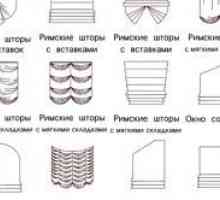 Как да шият римски щори: лесен начин