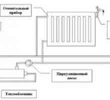 Как да изберем биметални радиатори