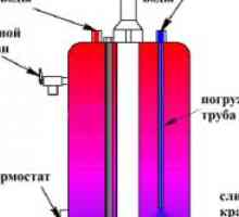 Как да изберем надеждна колона газ