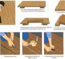 Как да се извърши ремонт на стара дървена къща?