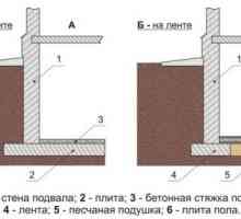 Как да се излее бетона етаж в мазето или изба
