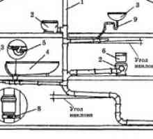 Какво канализационна система е подходяща за вила?