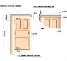 Какъв размер са стандартни интериорни врати?