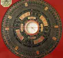 Китайски компас Lopan