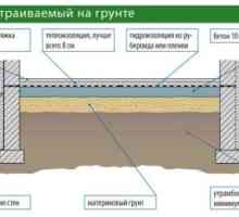Проектиране и изграждане на пода на земята