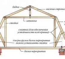 Строителство и изолация на тавана