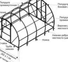 Дизайнът на поликарбонатни оранжерии