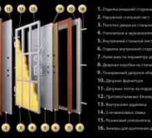 Критерии за избор на входен метални врати: което е по-добре и по-добре