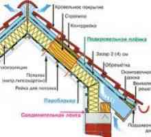 Покрив за баня: основните етапи на